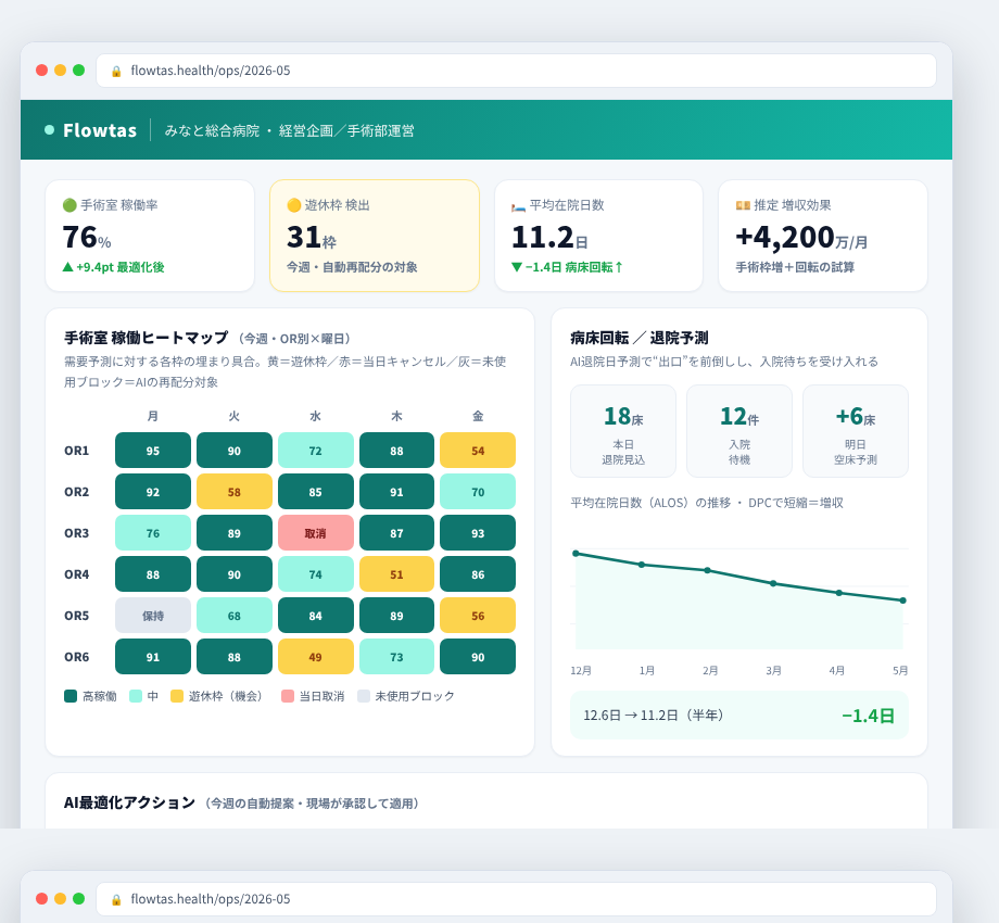Flowtas の画面イメージ