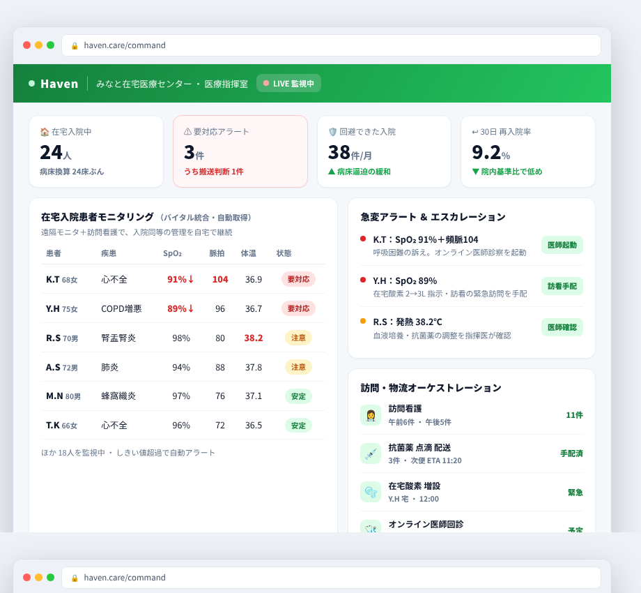 Haven の画面イメージ