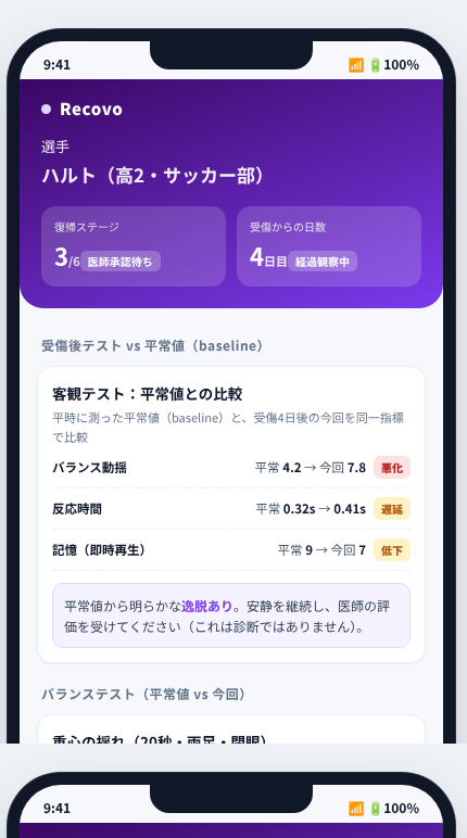 Recovo の画面イメージ