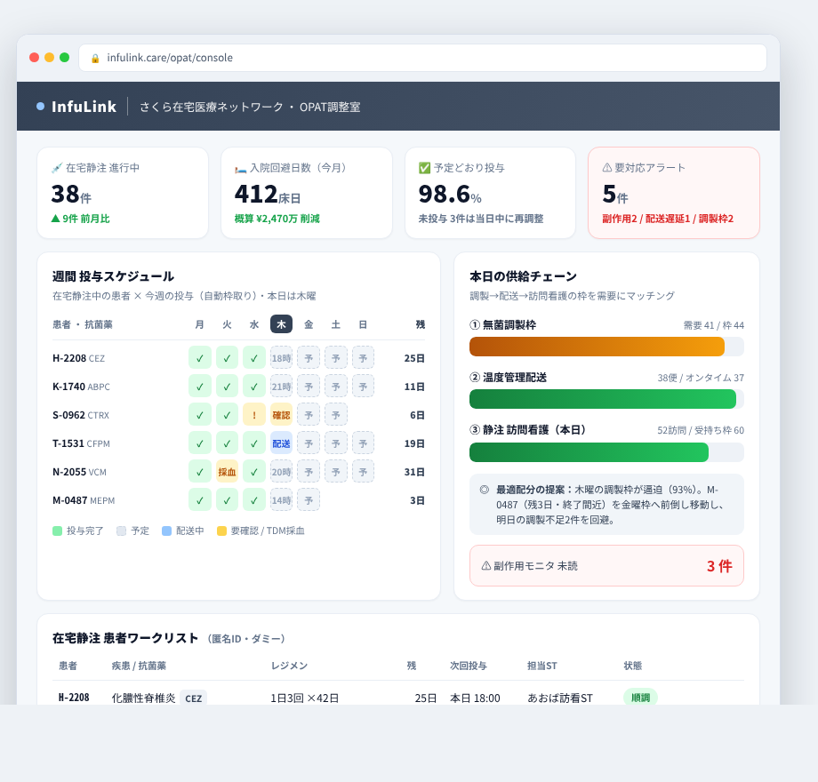 InfuLink の画面イメージ