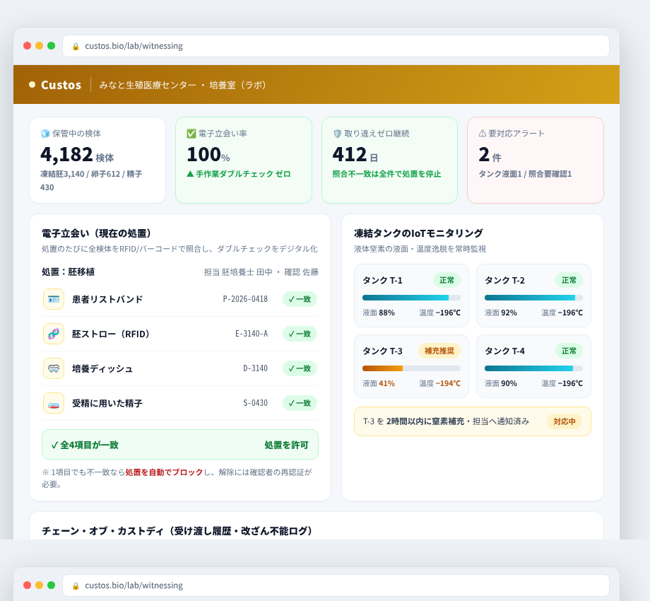Custos の画面イメージ