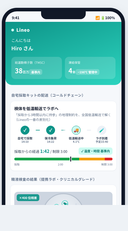 Lineo の画面イメージ