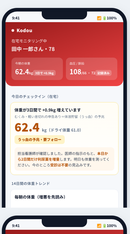Kodou の画面イメージ