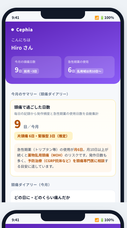 Cephia の画面イメージ