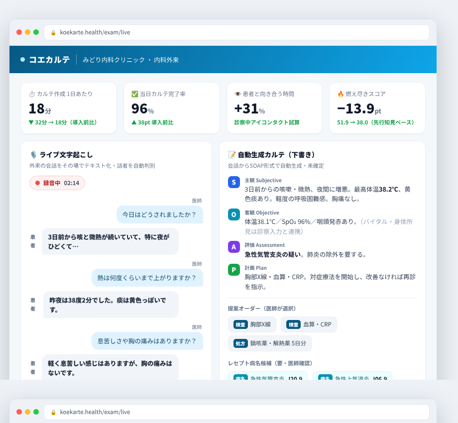 コエカルテ の画面イメージ