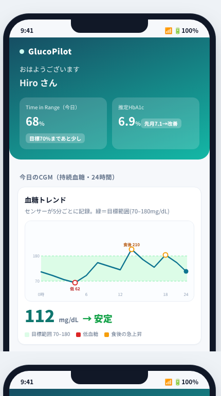 GlucoPilot の画面イメージ