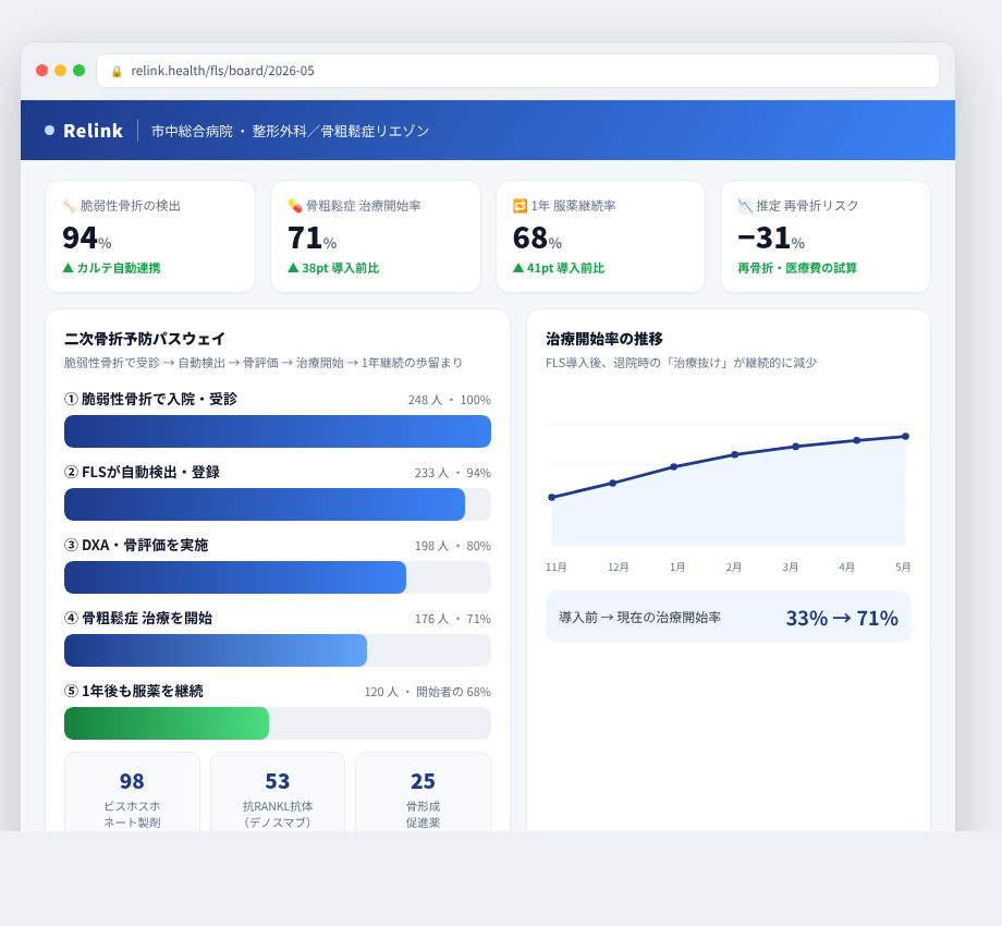 Relink の画面イメージ