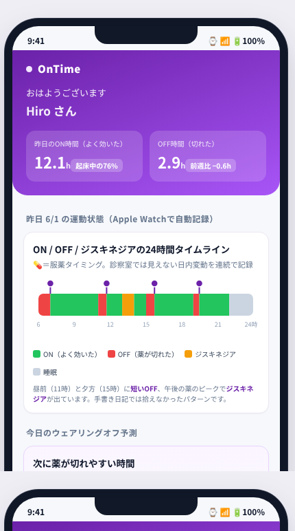 OnTime の画面イメージ
