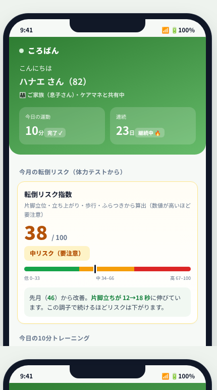 ころばん の画面イメージ