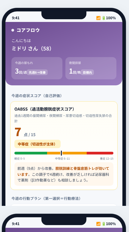 コアフロウ の画面イメージ
