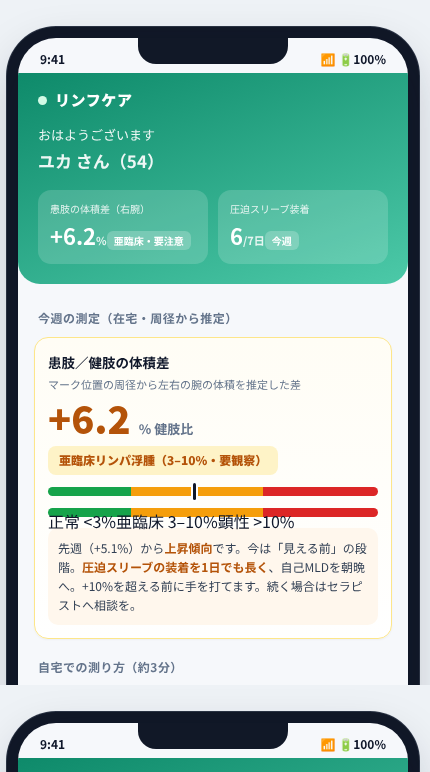 リンフケア の画面イメージ